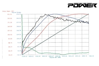 Alfa Romeo MiTo 1.4 T-Jet 215wHP